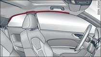 Location of head-protection airbags above the doors